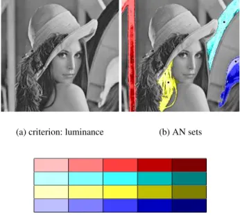 Fig. 3. Nesting of AN sets of four seed points (b) using the luminance criterion (a) and different homogeneity tolerances: m = 5,10,15,20 and 25 encoded by the color table (c)
