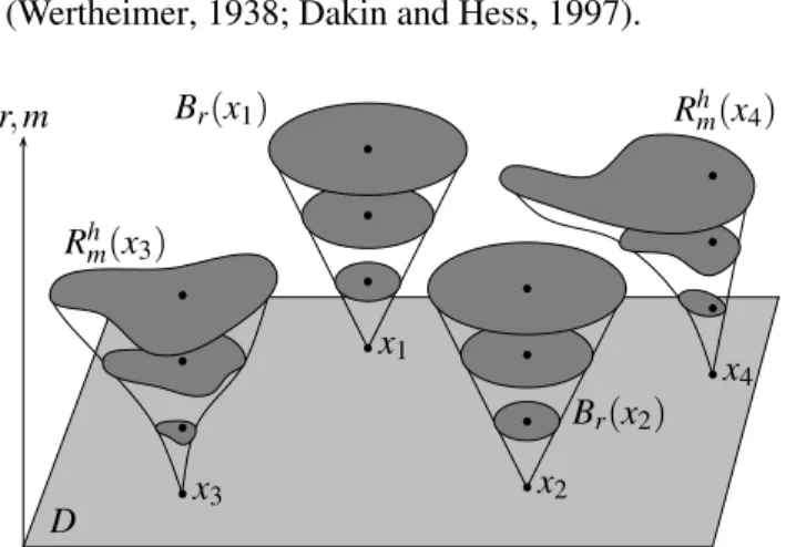 Fig. 5. Example of adaptive R h m and non-adaptive B r
