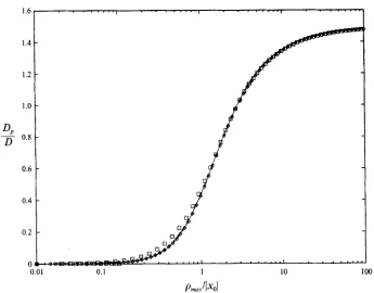 FIGURE 8. Normalized partial drift volume +, (D,/D) plotted against pmaX/lx~l for: 0, xo = -10.0~; xo = -4.0a; and 0, xo = -1.0~
