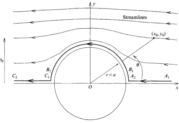 FIGURE 3. Streamlines close to the sphere. 