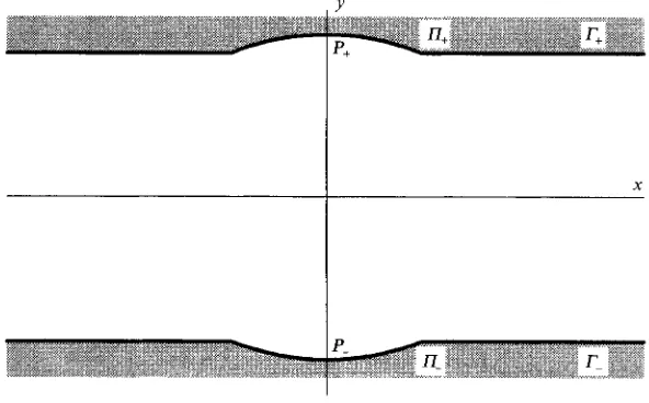 FIGURE 3. Waveguide with indentations. 