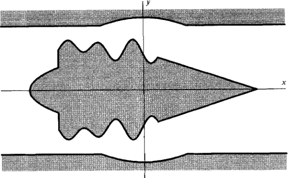 FIGURE 4. Waveguide with obstruction and indentations. 
