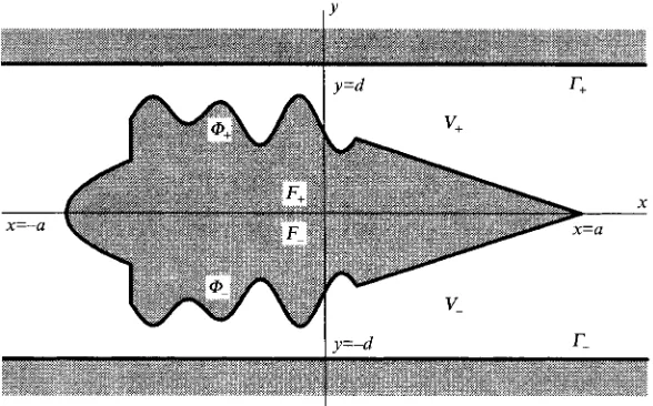 FIGURE 1. + Waveguide with obstruction (Y(s) 0). 