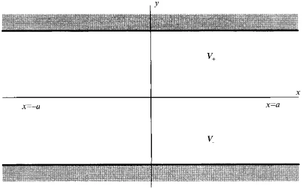 FIGURE 2. Waveguide with obstruction (Y(s) =- 0). 