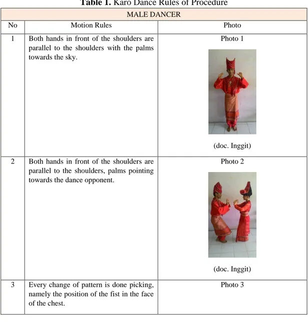 Table 1. Karo Dance Rules of Procedure 