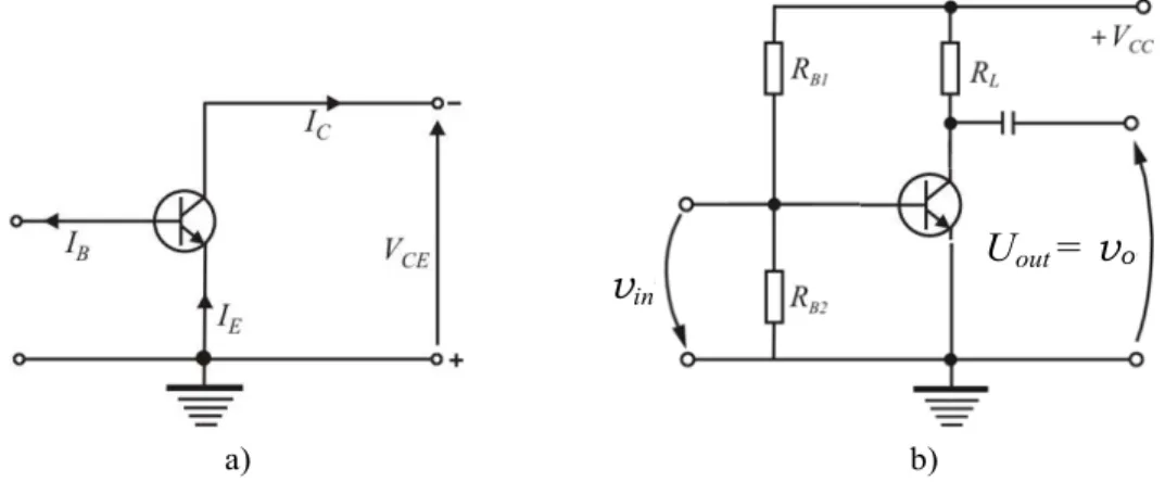 Figure 5. a) The n-p-n transistor common emitter (CE) configuration;   b) amplifier circuit with a bipolar transistor in CE configuration