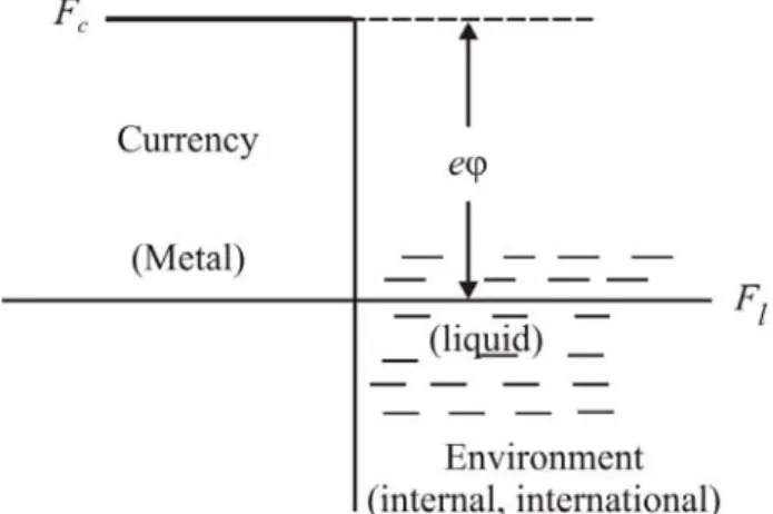 Figure 3. The evolution of the currency exchange operation. 