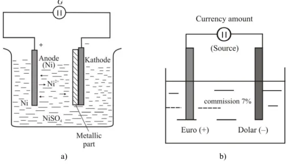 Figure 4. Equivalent structures in the case of currency exchange modelling   as currency source (currency salvo)