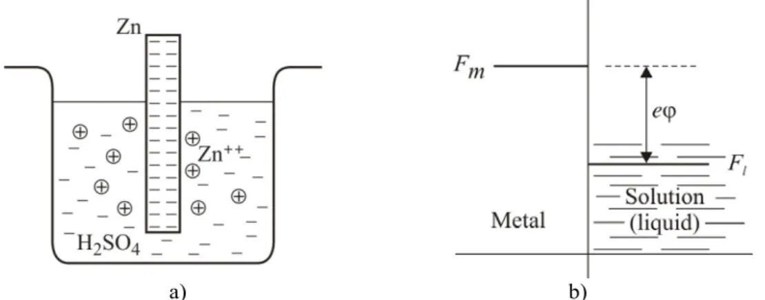 Figure 1. Transformation processes in an electrochemical system. 