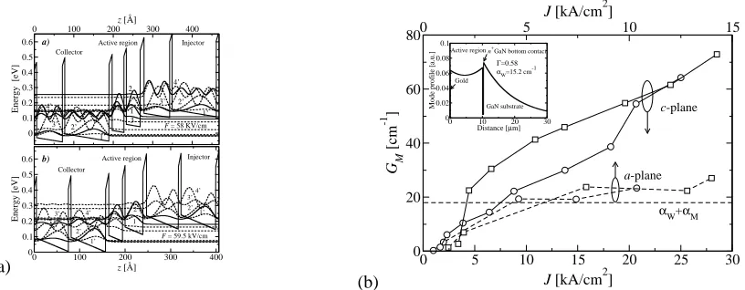 Fig. 2(a) A schematic diagram of quasi-bound energy levels and associated wavefunctions squared for a injector-active region-collector segment (1Ï period) of a) a-plane and b) c-plane GaN/AlGaN THz QCL
