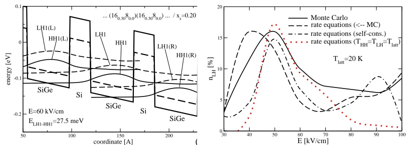 Fig. 3(a) An example of relevant hole states in aÜ -SiGe cascade, used in simulations