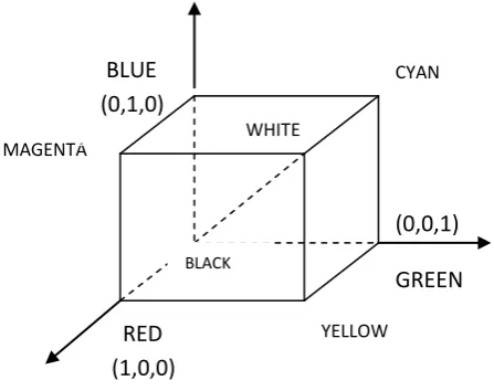 Table 1. 8 bits representing color 