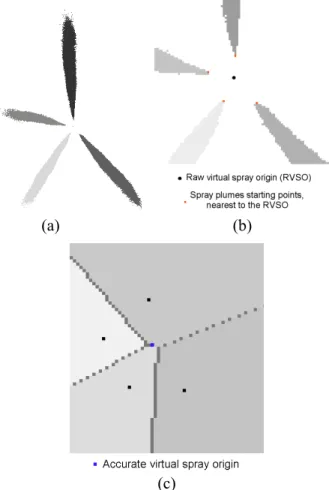 Fig. 6. (a) Labeled spray plumes after sorting. (b) Zoom on image (a). (c) Labeled Voronoi diagram of the spray plumes starting points.