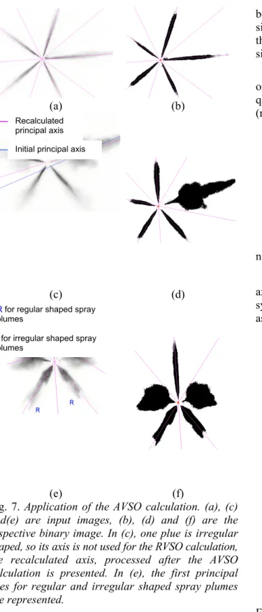 Fig. 7. Application of the AVSO calculation. (a), (c) and(e) are input images, (b), (d) and (f) are the respective binary image
