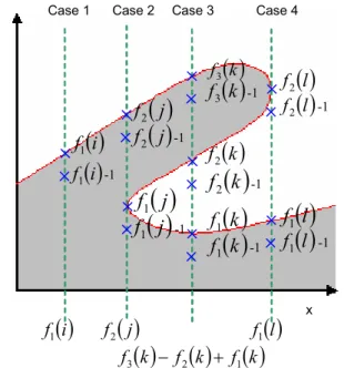 Fig. 10. The two sub chains f and g comparison. f refers to the lower part of Fig. 9a, g refers to the lower part of Fig
