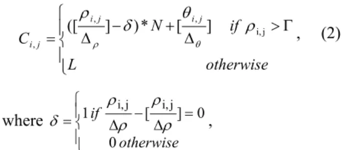 Fig. 1. An example of 2D Gradient Code ( ∆ θ = π / 4 and  ∆ ρ = 1 / 4 ).