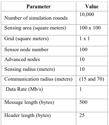 Table 1. Simulation Parameter 