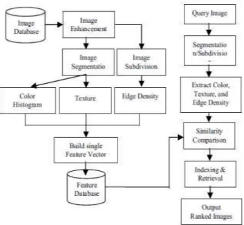 Figure 3.  Block diagram of Neuro Fuzzy system [18] 