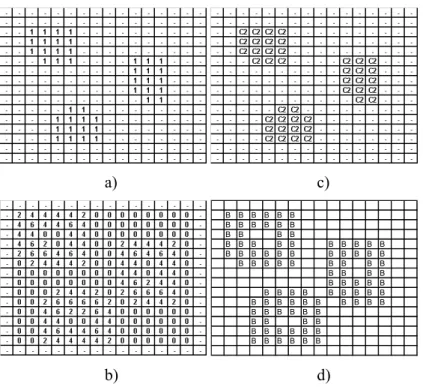 Fig. 4. Color gradients smooth the feature detection process.