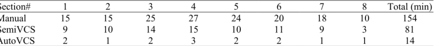 Table 1. Data collection times by section for V V  estimation of BRDU-immunostained cells in animal #1.