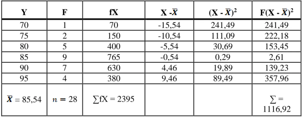 Tabel 24.  Pretest Value Frequency Distribution before Using Problem Based Modules in  News Text Material 