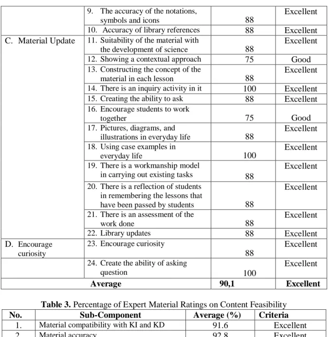 Table 3. Percentage of Expert Material Ratings on Content Feasibility 