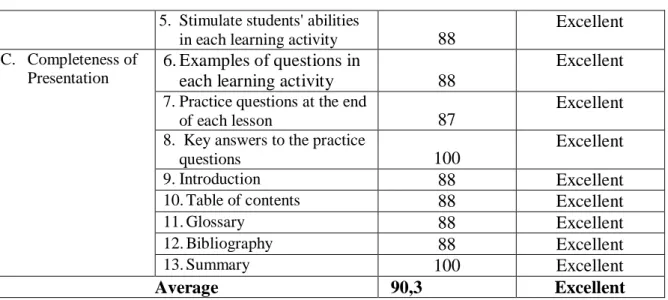 Table 5. Percentage of Expert Material Evaluations on Presentation Eligibility 