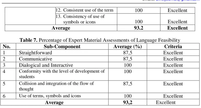 Table 7. Percentage of Expert Material Assessments of Language Feasibility 