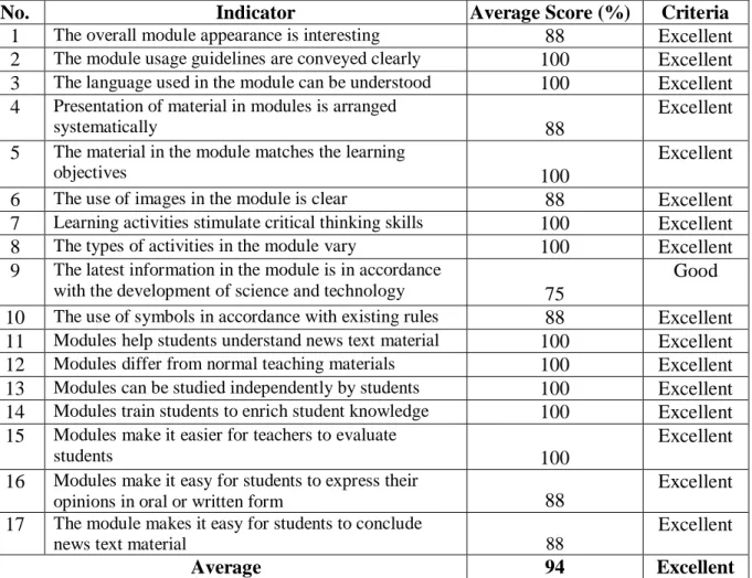 Table 11. Indonesian Language Teacher Response Data on Subject Text Materials Problem Based  News 
