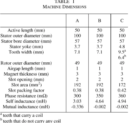 Fig. 2.Schematic of phase windings. (a) Machine A. (b) Machines B and C.