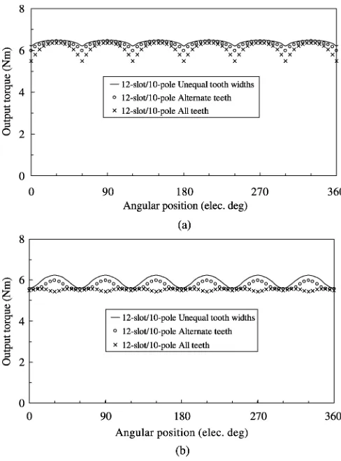 Fig. 9.Predicted cogging torque waveforms.