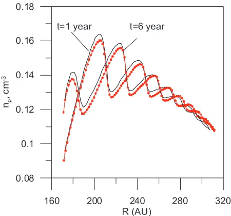 Fig. 8. Comparison of the time-dependent self-consistent model re-ent moments of the solar cycle