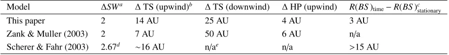 Table 1. Results of calculations.