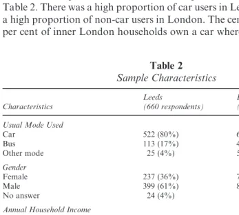Table 2Sample Characteristics