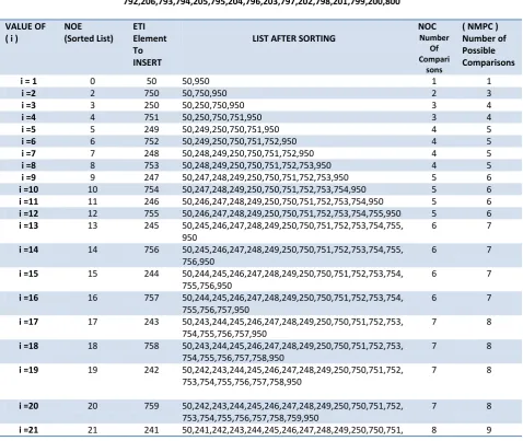 Table 1: LISTING   