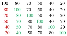 Table showing comparisons:  