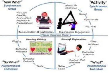 Figure 1. The lecturer acts as a coach or adviser 