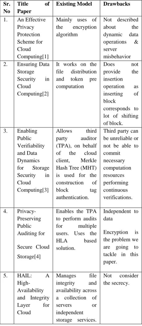 Table 1. Exiting Systems 