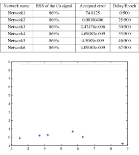 Table 3: Trained networks 