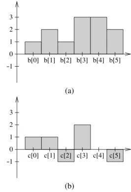 Fig. 1. Two array representations of the same integer sequence.