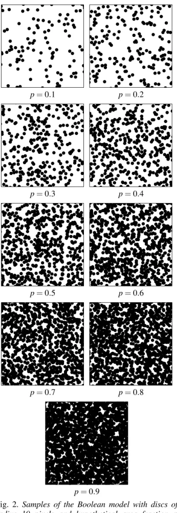 Fig. 2. Samples of the Boolean model with discs of radius 10 pixels and hypothetical area fraction p within a sampling window sized 512 × 512 pixels.