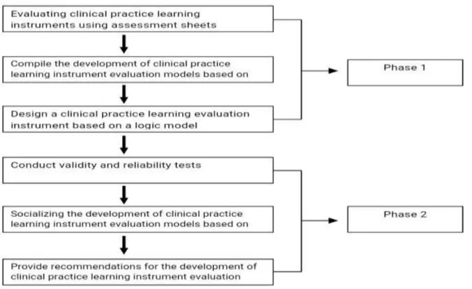 Table 1: Operational Framework 