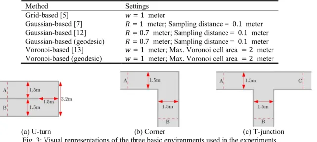 Fig. 3: Visual representations of the three basic environments used in the experiments