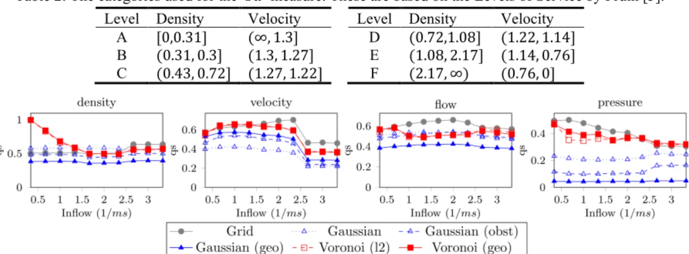 Fig. 4: The different  