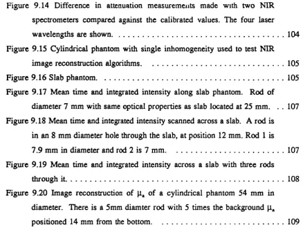 Figure 9.14 Difference in attenuation measurements made with two NIR