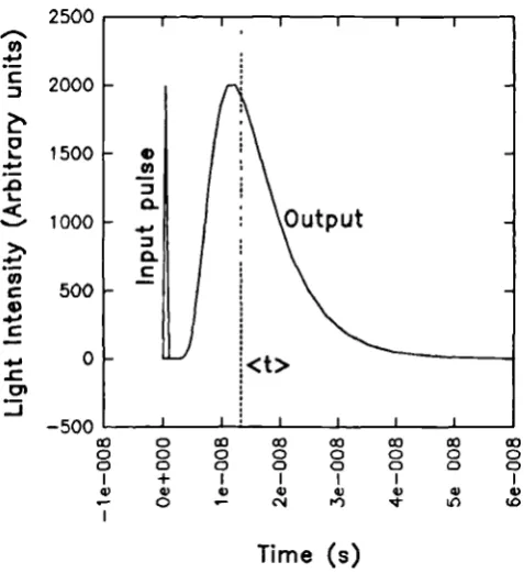 Figure 2.2 Input and output light distributions for an intensity modulated phase system