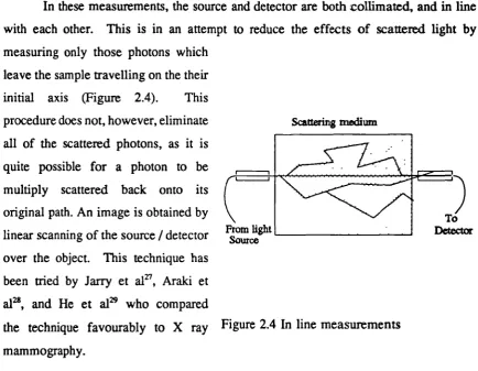 Figure 2.4 In line measurements