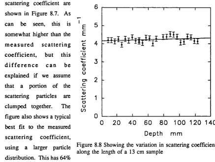 figure also shows a typical 0 