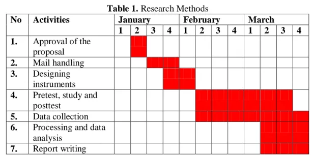 Table 1. Research Methods   No  