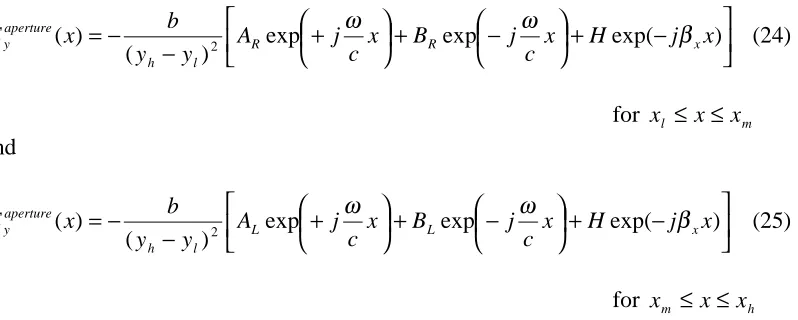 Figure 1.  The field in the aperture, in the absence of the rest of the box in the region z>0, is thus given by 